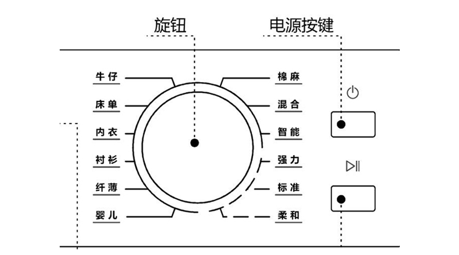 冷凝衣物烘干機(jī)烘衣時(shí)間長(zhǎng)，干衣效果差的原因及解決方法
